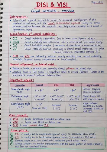 DISI (Dorsal Intercalated Segment Instability) and VISI (Volar Intercalated Segment Instability) preview