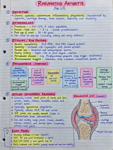Rheumatoid arthritis preview